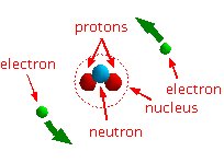 The helium atom.