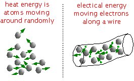 Examples of energy: heat energy and electrical energy.