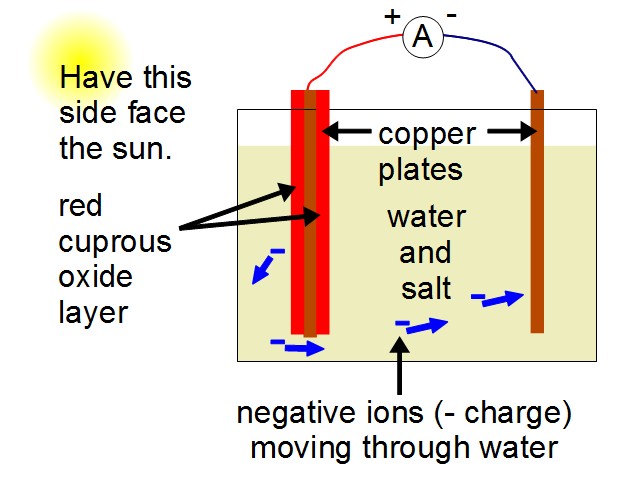 simple solar panel circuit