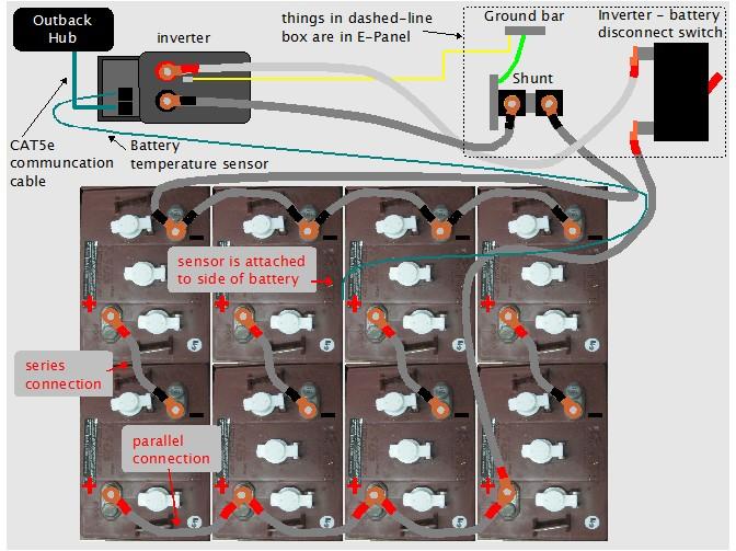 Off grid solar power system on an RV (Recreational Vehicle) or