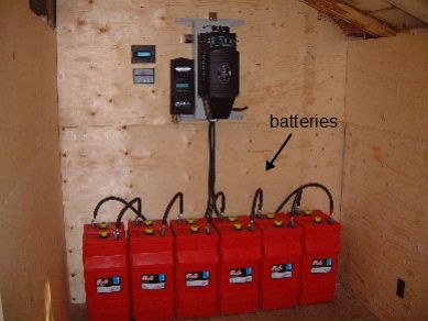 Off-grid solar power system components.