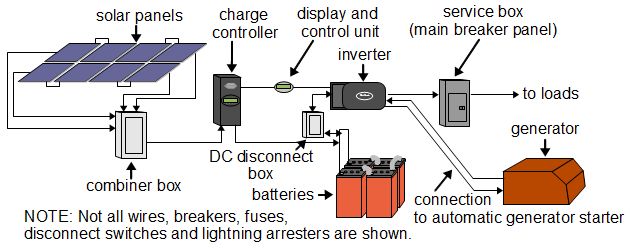 off grid solar power diagram