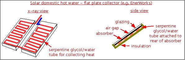 Diagram of flat plate solar air heater parts.