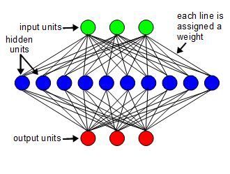 Backpropagation programmi