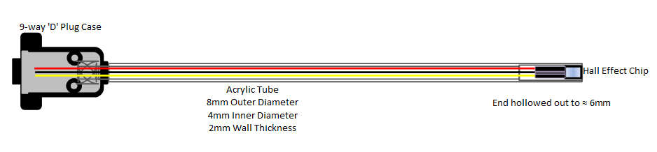 Diagram of the internals of the gauss/mT meter's probes.