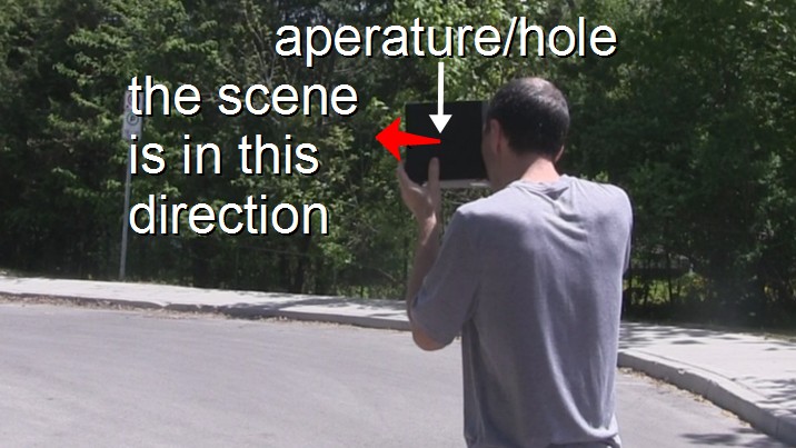 Showing the pinhole camera from the point of view of the scene.