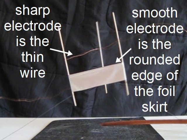 Lifter's sharp and smooth electrodes for ion propulsion.