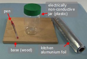 The parts for the rotating section of the corona motor: jar, pen, wooden base and aluminum foil from the kitchen.
