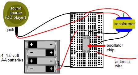 Simple AM radio transmitter