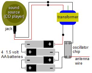 Weekend Projects - Super Simple FM Transmitter 