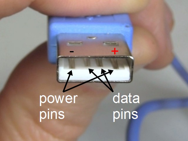 Showing the power and data pins inside the USB connector.
