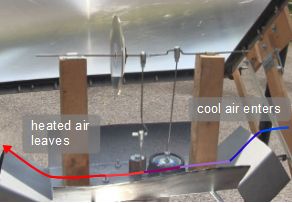 Outdoor airflow over the Stirling engine's top plate providing cooling.