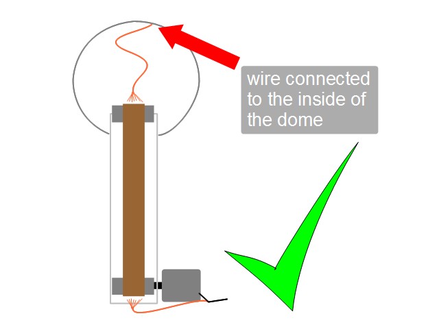 Diagram showing wire connected to the inside of the Van de Graaff generator's dome.