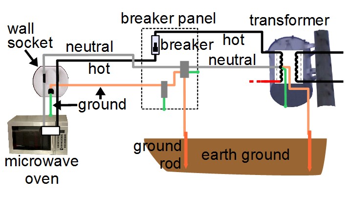 Ground 2024 wire connection