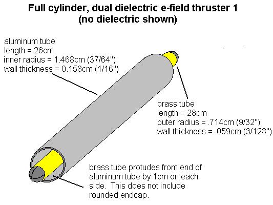 Propulsion experiment involving a full cylinder, dual 
      dielectric e-field thruster without the dielectric.